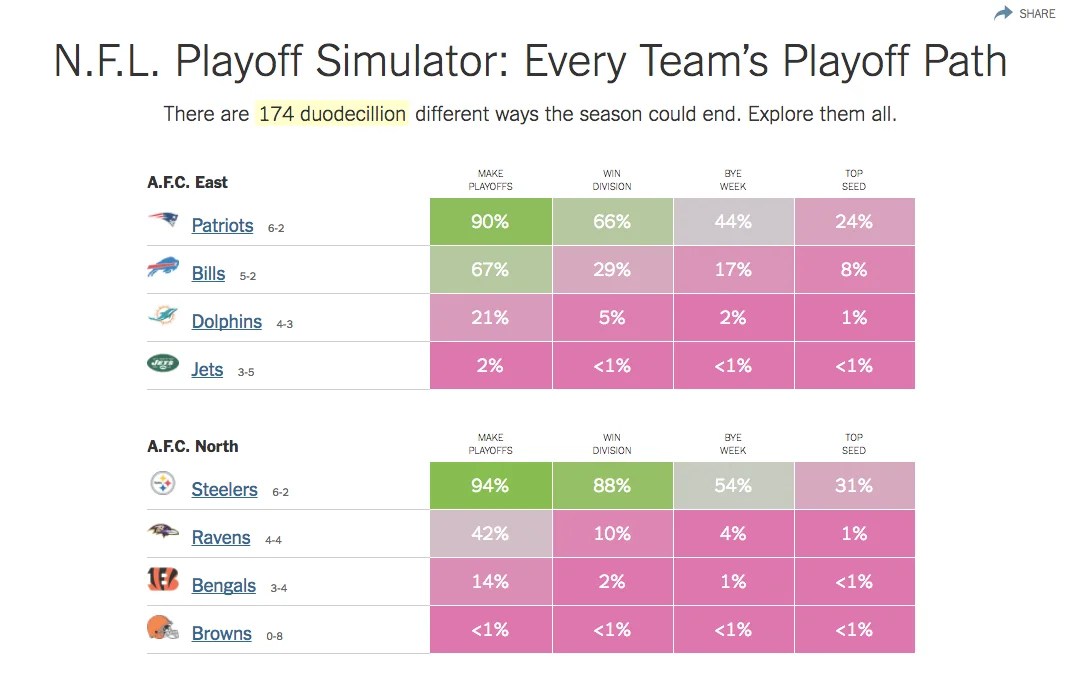 12 Examples Of Embedded Data Visualization - Nature Textures - Perfect Ultra HD Collection